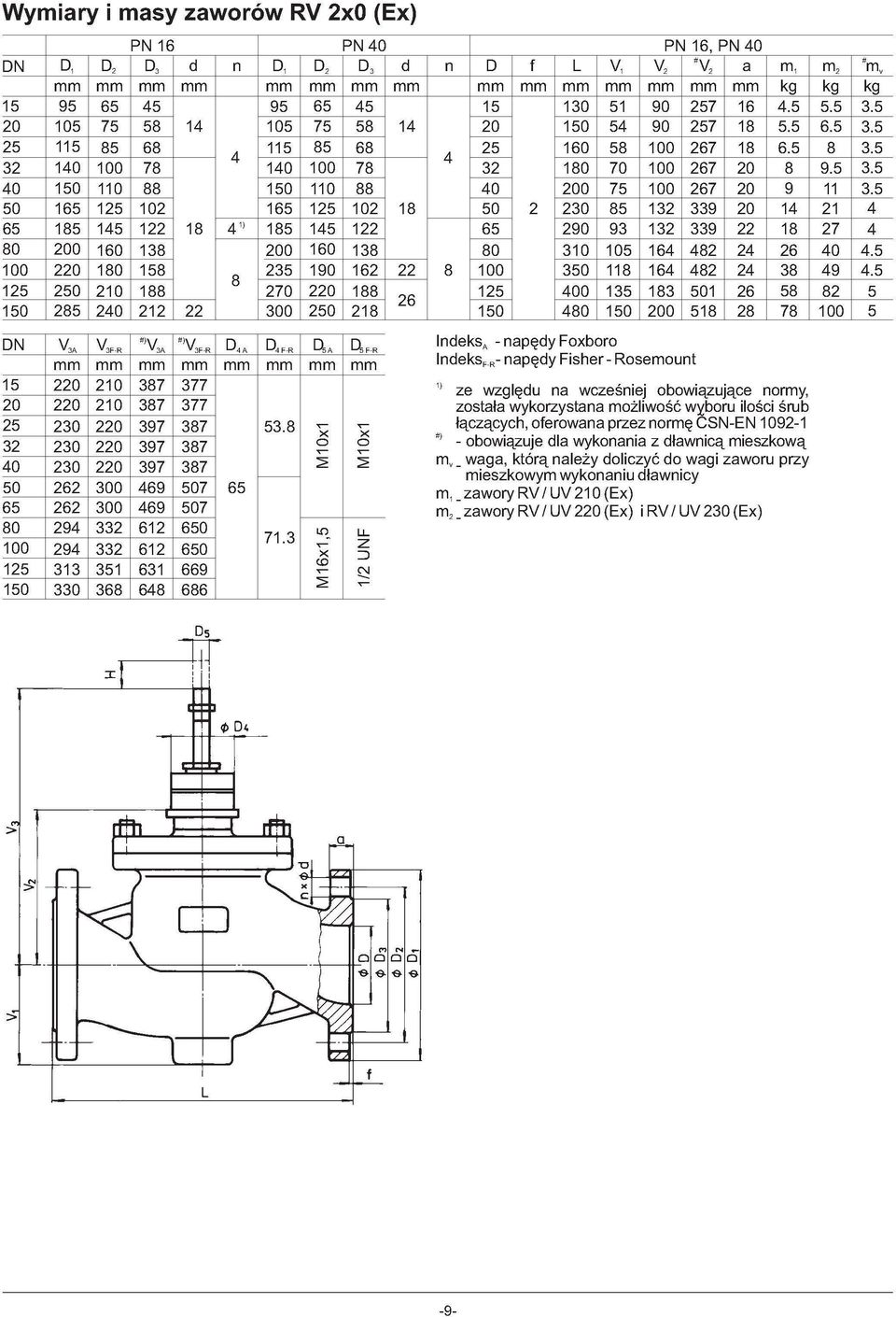 00 DF-R 5. 7.