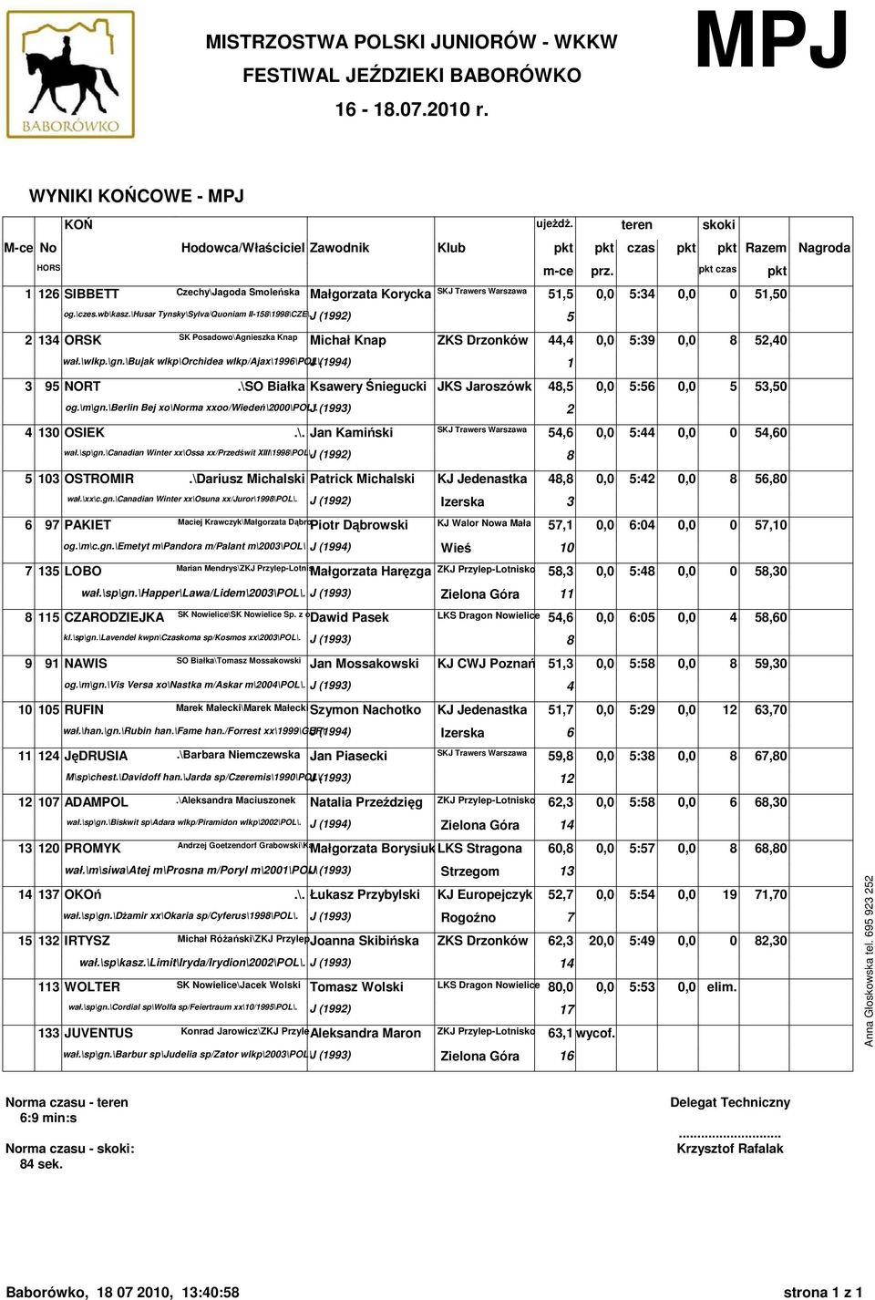 \bujak wlkp\orchidea wlkp/ajax\1996\pol\. J (1994) 1 3 95 NORT.\SO Białka Ksawery Śniegucki JKS Jaroszówk 48,5 0,0 5:56 0,0 5 53,50 og.\m\gn.\berlin Bej xo\norma xxoo/wiedeń\2000\pol\.