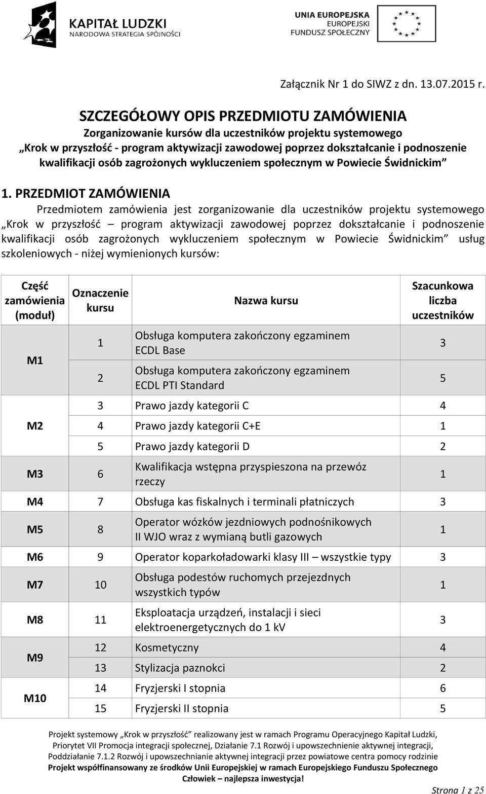 osób zagrożonych wykluczeniem społecznym w Powiecie Świdnickim 1.