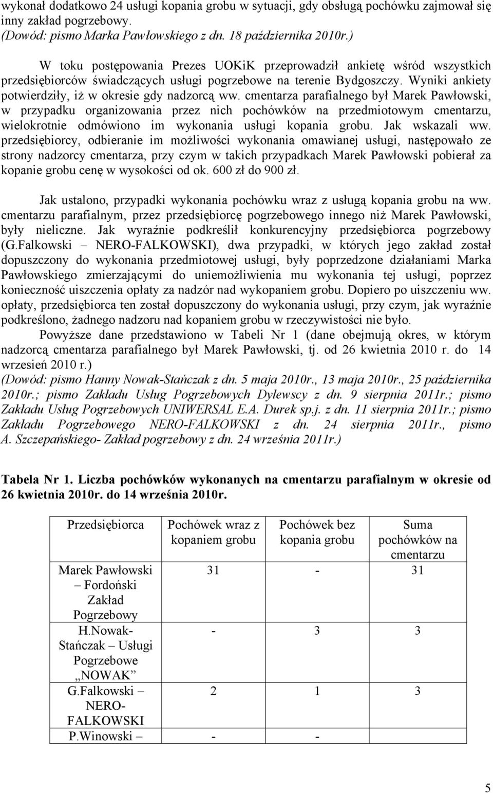 Wyniki ankiety potwierdziły, iż w okresie gdy nadzorcą ww.