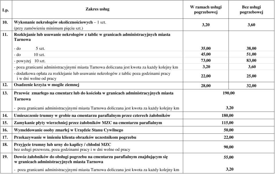 73,00 83,00 - poza granicami administracyjnymi miasta Tarnowa doliczana jest kwota za każdy kolejny km 3,20 3,60 - dodatkowa opłata za rozklejanie lub usuwanie nekrologów z tablic poza godzinami