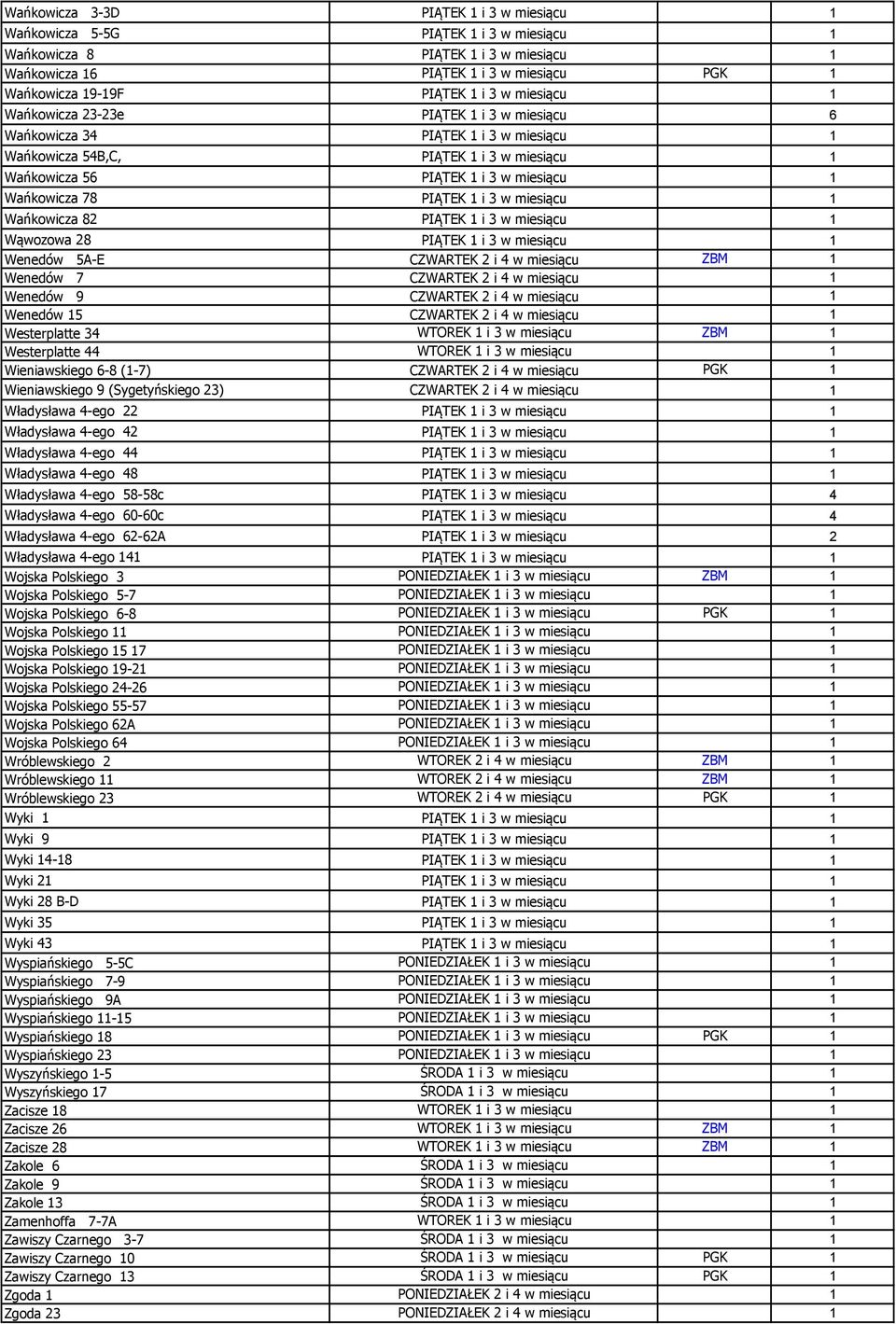 1 i 3 w miesiącu 1 Wańkowicza 82 PIĄTEK 1 i 3 w miesiącu 1 Wąwozowa 28 PIĄTEK 1 i 3 w miesiącu 1 Wenedów 5A-E CZWARTEK 2 i 4 w miesiącu ZBM 1 Wenedów 7 CZWARTEK 2 i 4 w miesiącu 1 Wenedów 9 CZWARTEK
