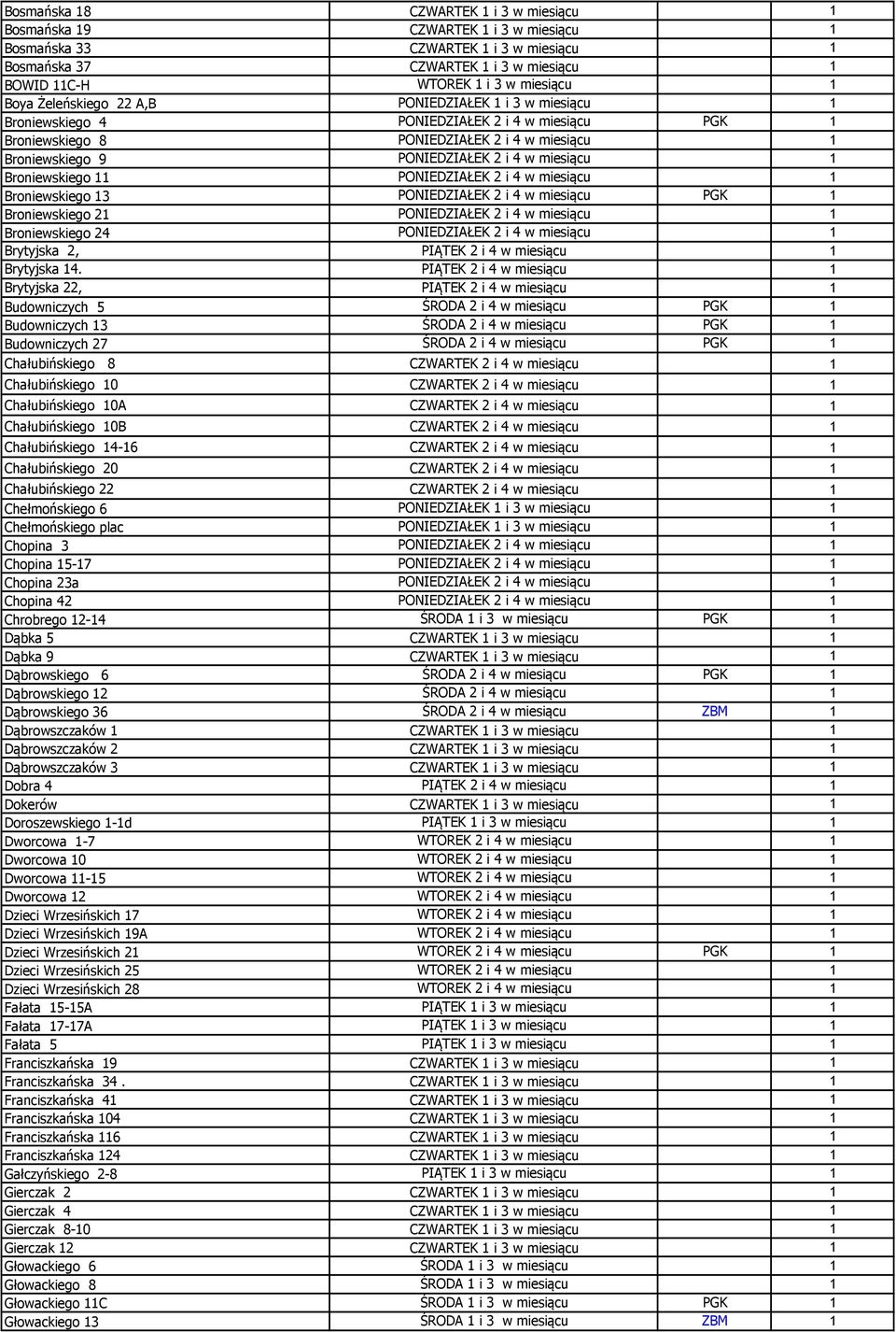 miesiącu 1 Broniewskiego 11 PONIEDZIAŁEK 2 i 4 w miesiącu 1 Broniewskiego 13 PONIEDZIAŁEK 2 i 4 w miesiącu PGK 1 Broniewskiego 21 PONIEDZIAŁEK 2 i 4 w miesiącu 1 Broniewskiego 24 PONIEDZIAŁEK 2 i 4 w