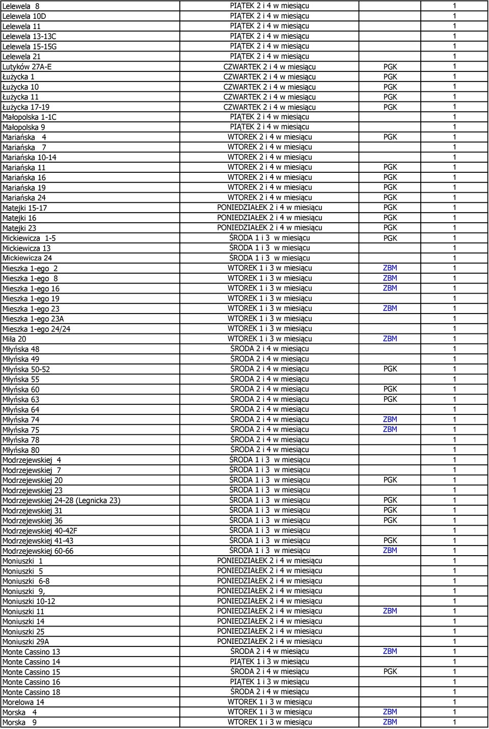 miesiącu PGK 1 Łużycka 17-19 CZWARTEK 2 i 4 w miesiącu PGK 1 Małopolska 1-1C PIĄTEK 2 i 4 w miesiącu 1 Małopolska 9 PIĄTEK 2 i 4 w miesiącu 1 Mariańska 4 WTOREK 2 i 4 w miesiącu PGK 1 Mariańska 7