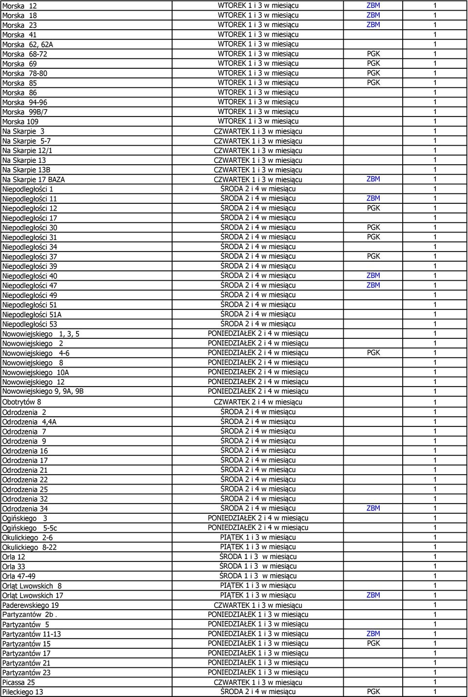 1 Morska 94-96 WTOREK 1 i 3 w miesiącu 1 Morska 99B/7 WTOREK 1 i 3 w miesiącu 1 Morska 109 WTOREK 1 i 3 w miesiącu 1 Na Skarpie 3 CZWARTEK 1 i 3 w miesiącu 1 Na Skarpie 5-7 CZWARTEK 1 i 3 w miesiącu