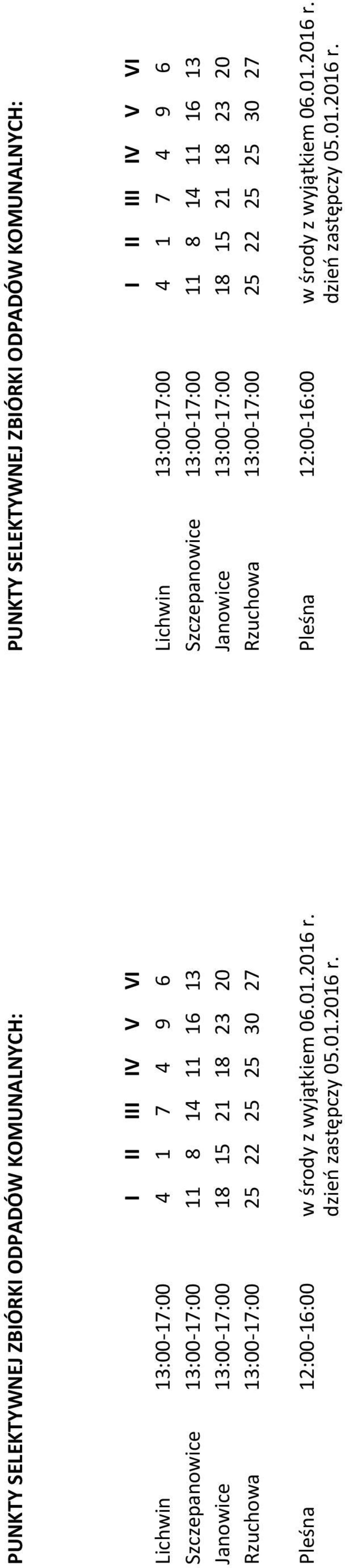 18 15 21 18 23 20 Janowice 13:00-17:00 18 15 21 18 23 20 Rzuchowa 13:00-17:00 25 22 25 25 30 27 Rzuchowa 13:00-17:00 25 22 25 25 30 27 Pleśna