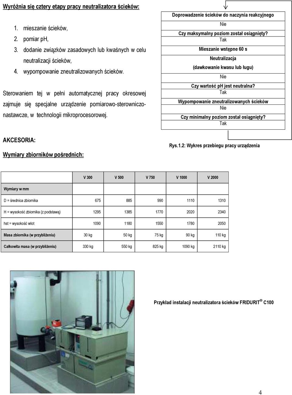 AKCESORIA: Wymiary zbiorników pośrednich: Doprowadzenie ścieków do naczynia reakcyjnego Czy maksymalny poziom został osiągnięty?