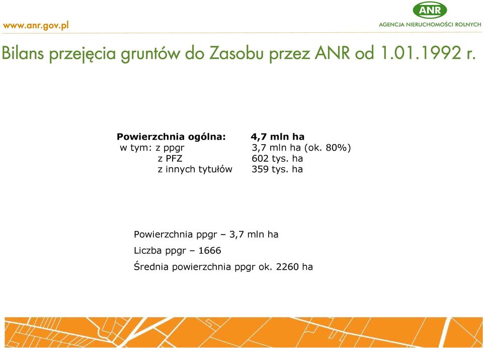80%) z PFZ 602 tys. ha z innych tytułów 359 tys.