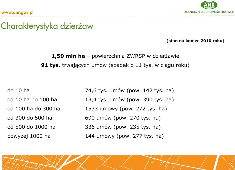 trwających umów (spadek o 11 tys.