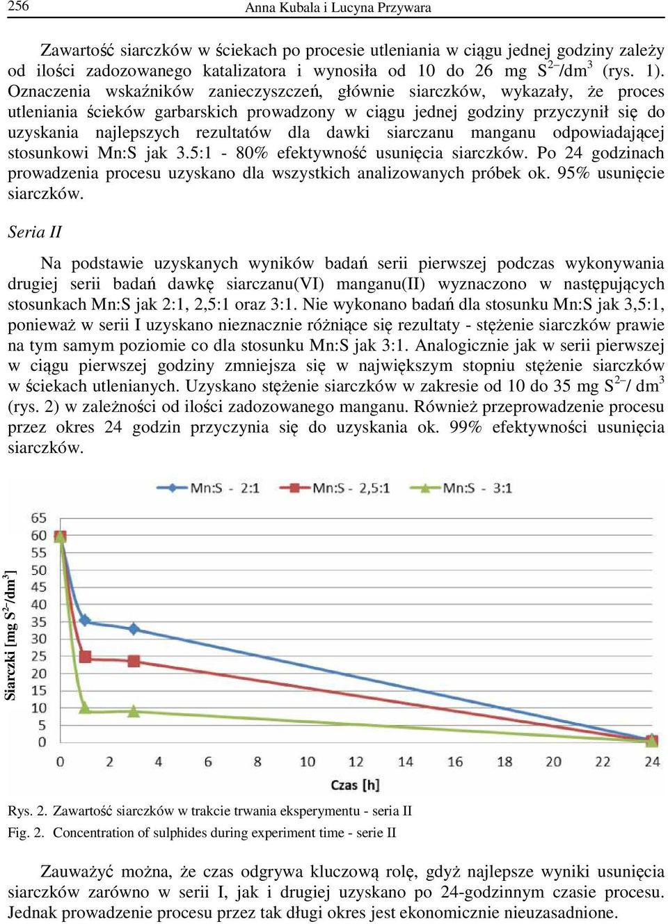 dawki siarczanu manganu odpowiadającej stosunkowi Mn:S jak 3.5:1-80% efektywność usunięcia siarczków. Po 24 godzinach prowadzenia procesu uzyskano dla wszystkich analizowanych próbek ok.