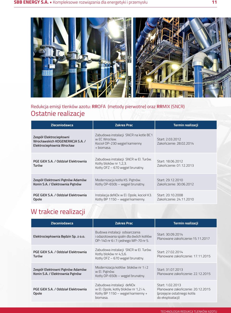 Elektrociepłowni Wrocławskich KOGENERACJA S.A. / Elektrociepłownia Wrocław Zabudowa instalacji SNCR na kotle BC1 w EC Wrocław. Kocioł OP-230 węgiel kamienny + biomasa. Start: 2.03.