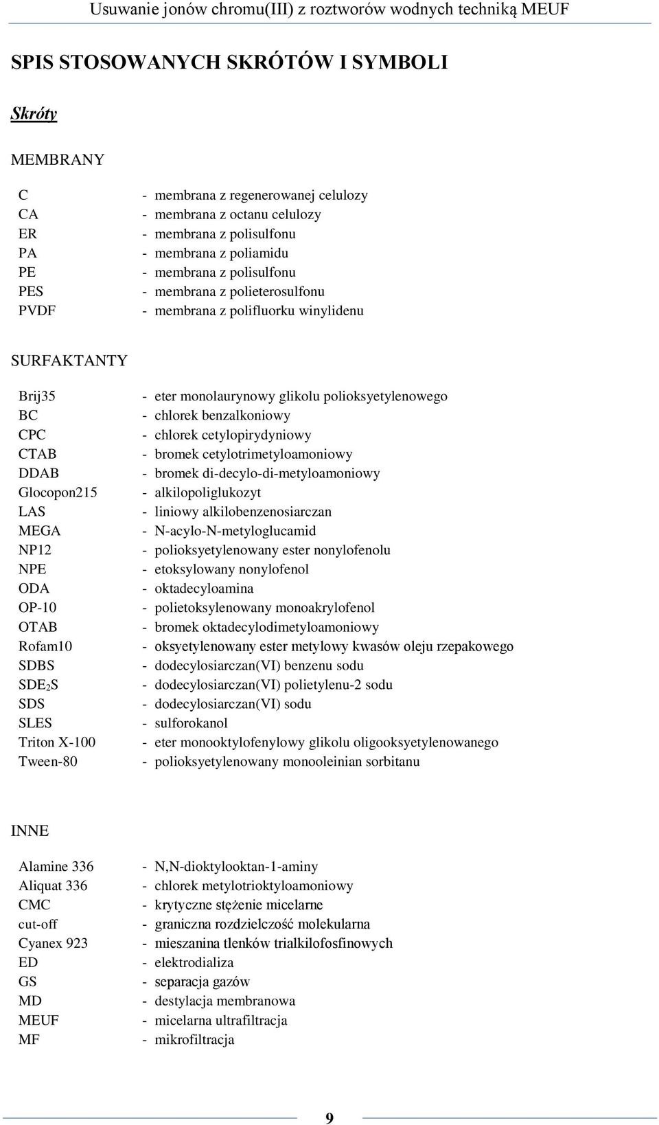 Tween-80 - eter monolaurynowy glikolu polioksyetylenowego - chlorek benzalkoniowy - chlorek cetylopirydyniowy - bromek cetylotrimetyloamoniowy - bromek di-decylo-di-metyloamoniowy -