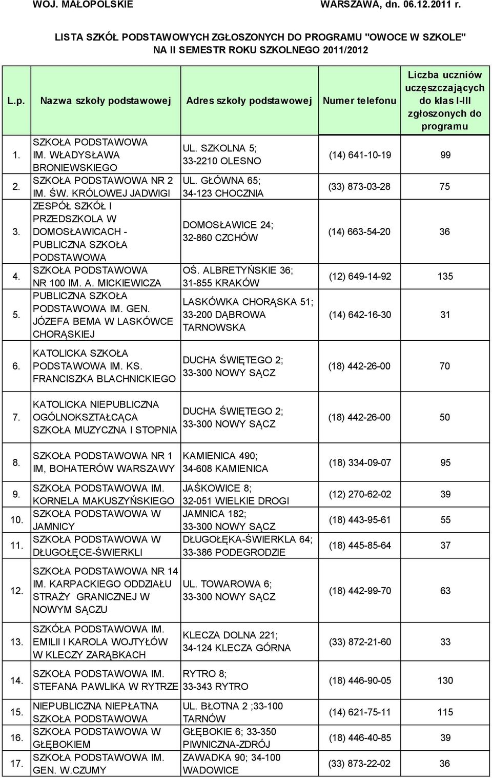 KRÓLOWEJ JADWIGI ZESPÓŁ SZKÓŁ I PRZEDSZKOLA W DOMOSŁAWICACH - NR 100 IM. A. MICKIEWICZA IM. GEN. JÓZEFA BEMA W LASKÓWCE CHORĄSKIEJ KATOLICKA SZKOŁA IM. KS. FRANCISZKA BLACHNICKIEGO UL.