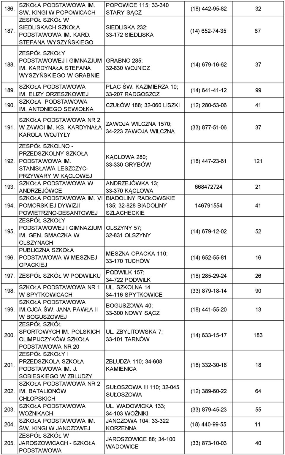 IM. ELIZY ORZESZKOWEJ IM. ANTONIEGO SEWIOŁKA NR 2 W ZAWOI IM. KS. KARDYNAŁA KAROLA WOJTYŁY PLAC ŚW.
