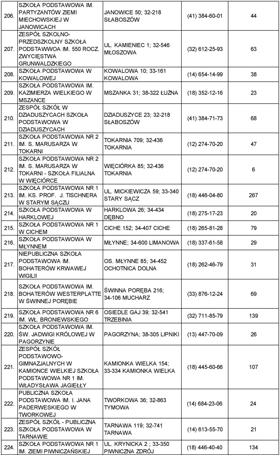 KS. PROF. J. TISCHNERA W STARYM SĄCZU HARKLOWEJ NR 1 W CICHEM MŁYNNEM NIE IM. BOHATERÓW KRWAWEJ WIGILII BOHATERÓW WESTERPLATTE W ŚWINNEJ PORĘBIE JANOWICE 50; 32-218 SŁABOSZÓW UL.