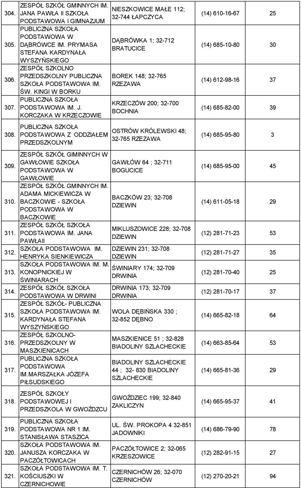 KORCZAKA W KRZECZOWIE Z ODDZIAŁEM PRZEDSZKOLNYM NIESZKOWICE MAŁE 112; 32-744 ŁAPCZYCA DĄBRÓWKA 1; 32-712 BRATUCICE BOREK 148; 32-765 RZEZAWA KRZECZÓW 200; 32-700 BOCHNIA OSTRÓW KRÓLEWSKI 48; 32-765
