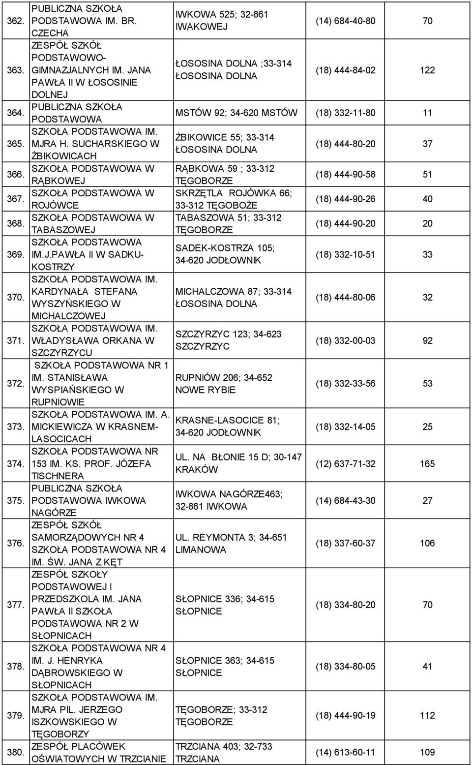 STANISŁAWA WYSPIAŃSKIEGO W RUPNIOWIE A. MICKIEWICZA W KRASNEM- LASOCICACH NR 153 IM. KS. PROF. JÓZEFA TISCHNERA IWKOWA NAGÓRZE ZESPÓŁ SZKÓŁ SAMORZĄDOWYCH NR 4 NR 4 IM. ŚW.