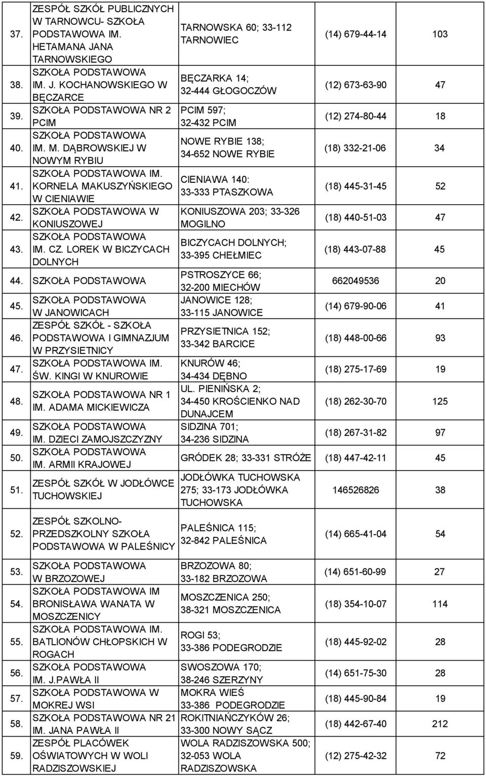 W JANOWICACH ZESPÓŁ SZKÓŁ - SZKOŁA I GIMNAZJUM W PRZYSIETNICY ŚW. KINGI W KNUROWIE NR 1 IM. ADAMA MICKIEWICZA IM. DZIECI ZAMOJSZCZYZNY IM.