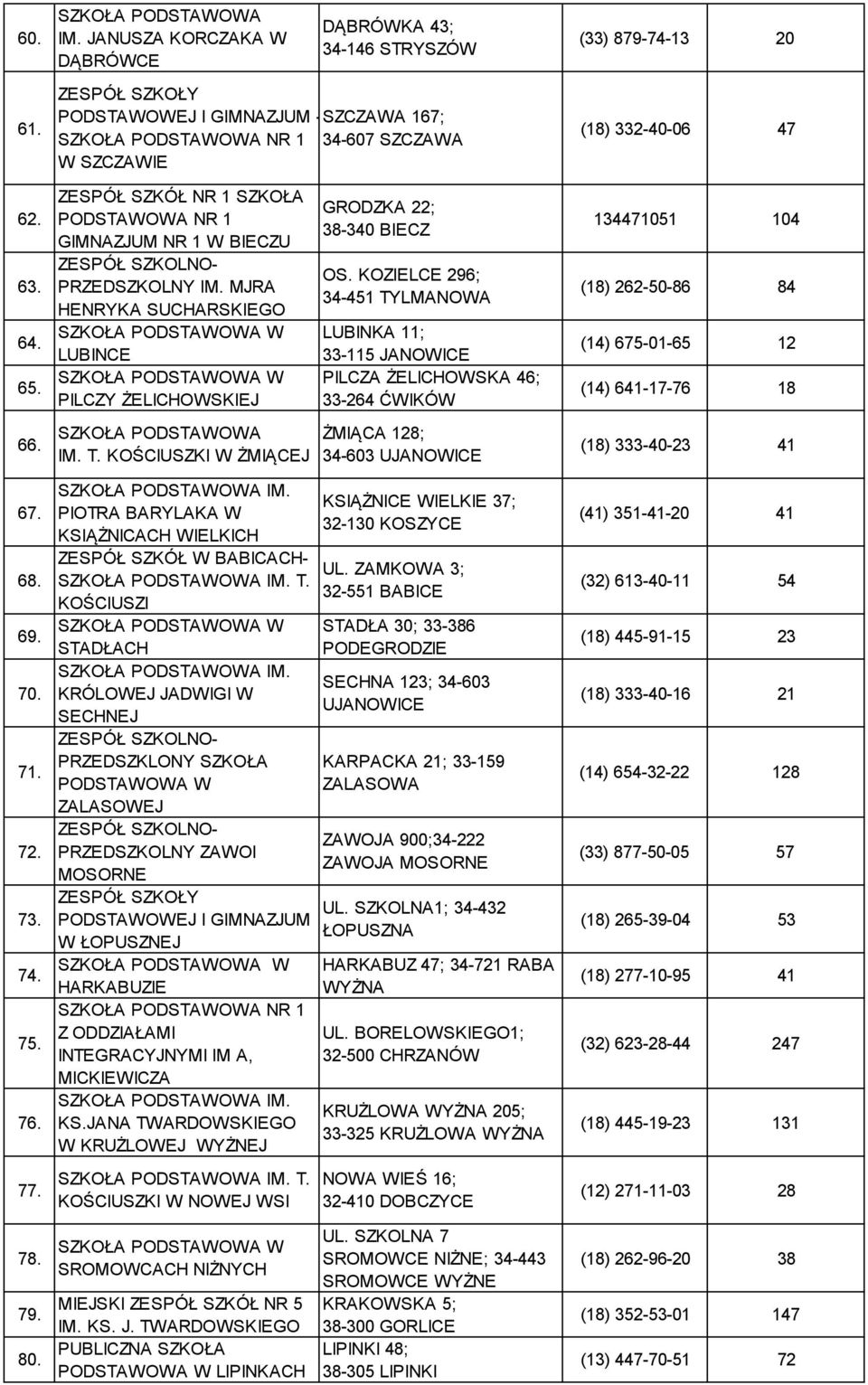 MJRA HENRYKA SUCHARSKIEGO LUBINCE PILCZY ŻELICHOWSKIEJ IM. T. KOŚCIUSZKI W ŻMIĄCEJ PIOTRA BARYLAKA W KSIĄŻNICACH WIELKICH ZESPÓŁ SZKÓŁ W BABICACH- T.