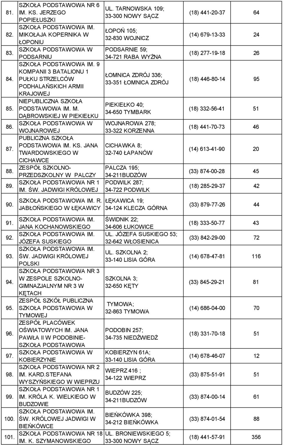 JANA TWARDOWSKIEGO W CICHAWCE PRZEDSZKOLNY W PALCZY NR 1 IM. ŚW. JADWIGI KRÓLOWEJ R. JABŁOŃSKIEGO W ŁĘKAWICY JANA KOCHANOWSKIEGO JÓZEFA SUSKIEGO ŚW.