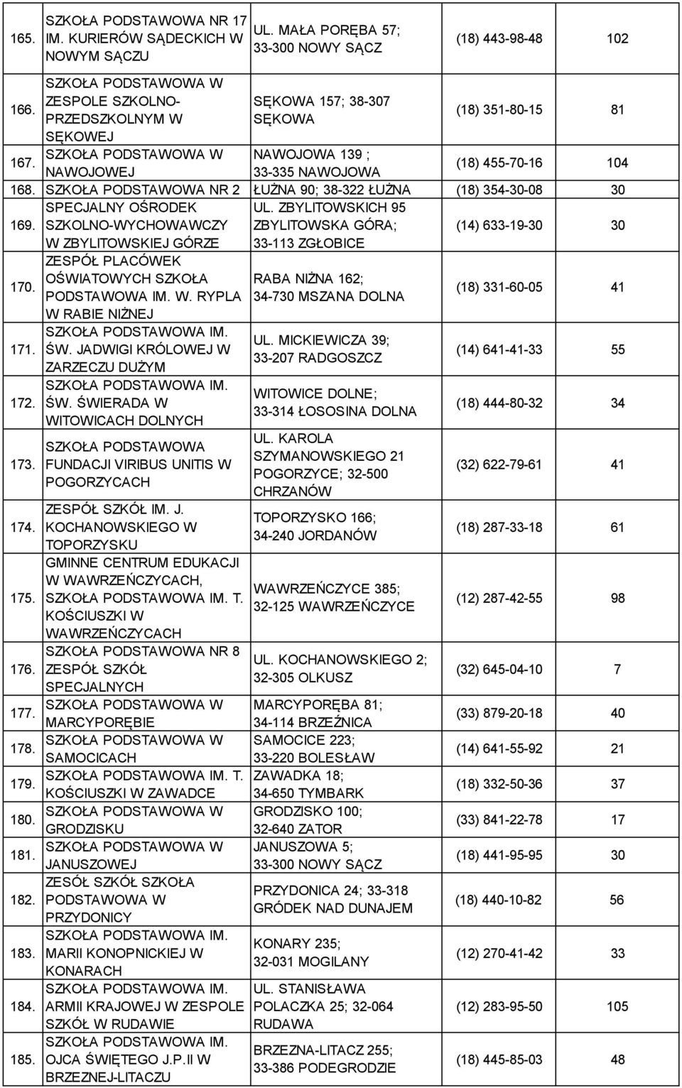 NR 2 ŁUŻNA 90; 38-322 ŁUŻNA (18) 354-30-08 30 SPECJALNY OŚRODEK UL. ZBYLITOWSKICH 95 169. SZKOLNO-WYCHOWAWCZY ZBYLITOWSKA GÓRA; (14) 633-19-30 30 W ZBYLITOWSKIEJ GÓRZE 33-113 ZGŁOBICE 170. 171. 172.
