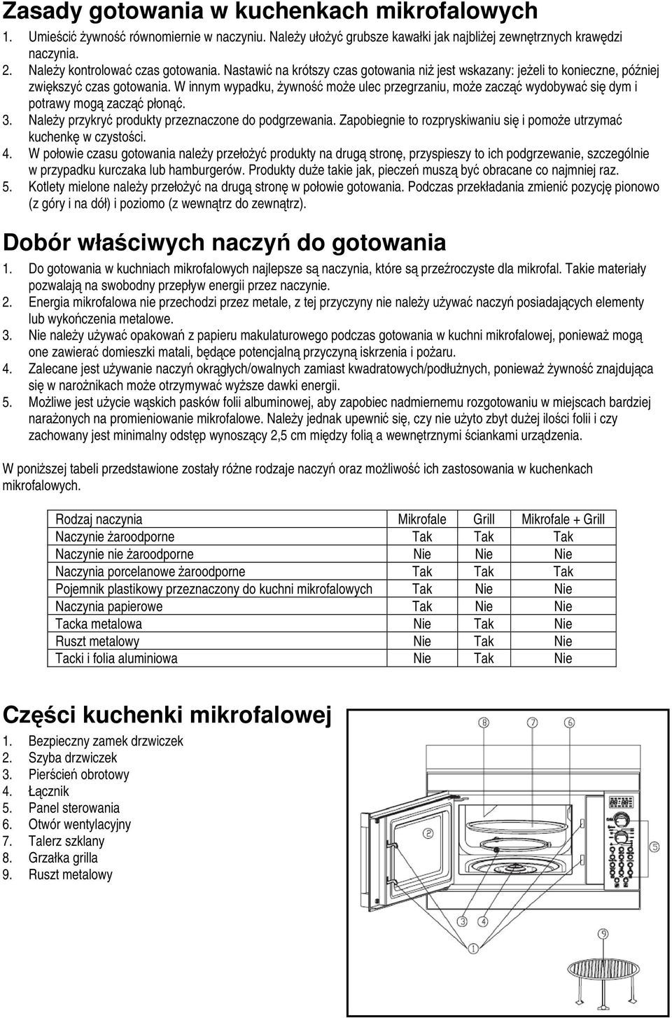 W innym wypadku, żywność może ulec przegrzaniu, może zacząć wydobywać się dym i potrawy mogą zacząć płonąć. 3. Należy przykryć produkty przeznaczone do podgrzewania.