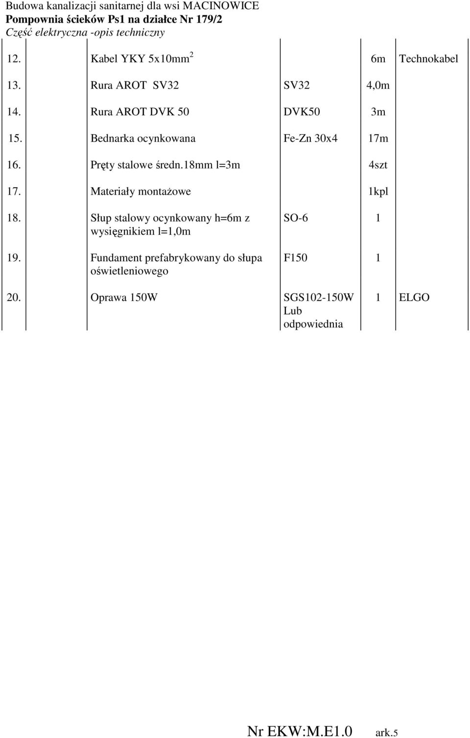 18mm l=3m 4szt 17. Materiały montaŝowe 1kpl 18.