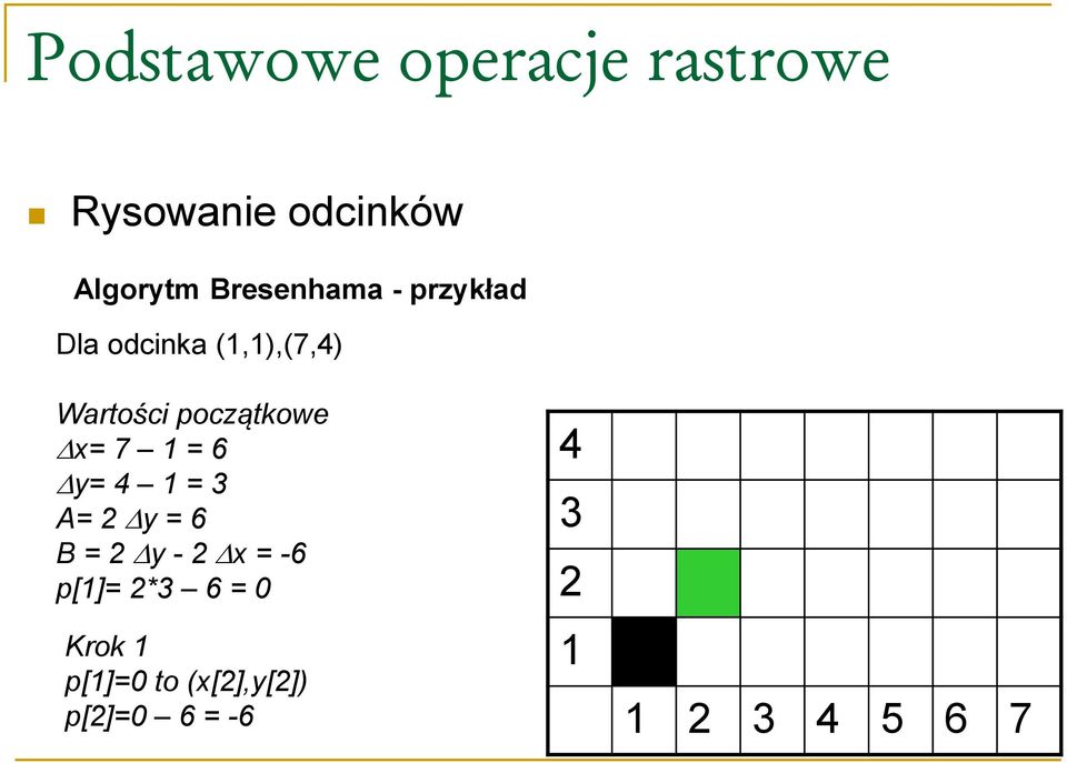 1 = 3 A= 2 y = 6 B = 2 y - 2 x = -6 p[1]= 2*3 6 = 0 Krok