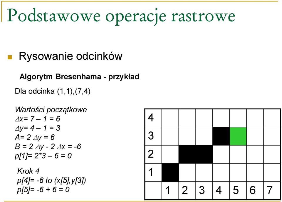= 3 A= 2 y = 6 B = 2 y - 2 x = -6 p[1]= 2*3 6 = 0 Krok 4
