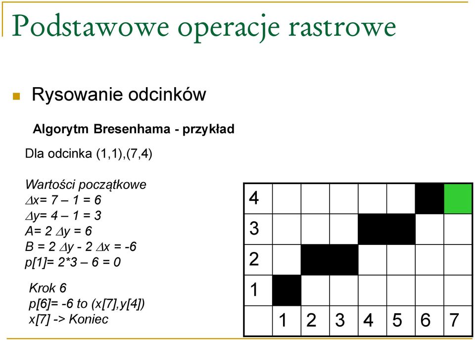 = 3 A= 2 y = 6 B = 2 y - 2 x = -6 p[1]= 2*3 6 = 0 Krok 6