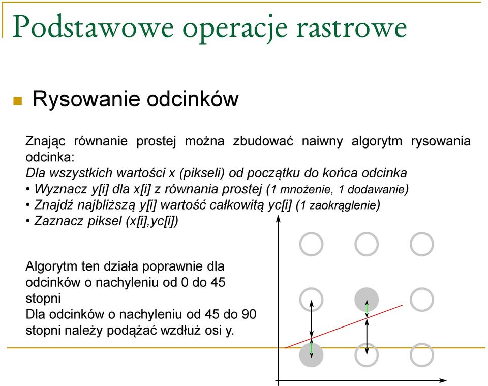 dodawanie) Znajdź najbliższą y[i] wartość całkowitą yc[i] (1 zaokrąglenie) Zaznacz piksel (x[i],yc[i]) Algorytm ten