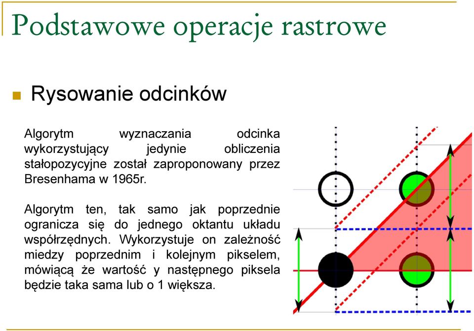 Algorytm ten, tak samo jak poprzednie ogranicza się do jednego oktantu układu współrzędnych.