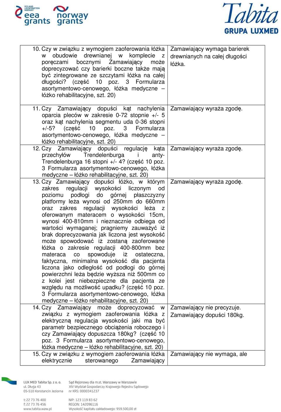 Czy Zamawiający dopuści kąt nachylenia oparcia pleców w zakresie 0-72 stopnie +/- 5 oraz kąt nachylenia segmentu uda 0-36 stopni +/-5? (część 10 poz. 3 Formularza łóżko rehabilitacyjne, szt. 20) 12.