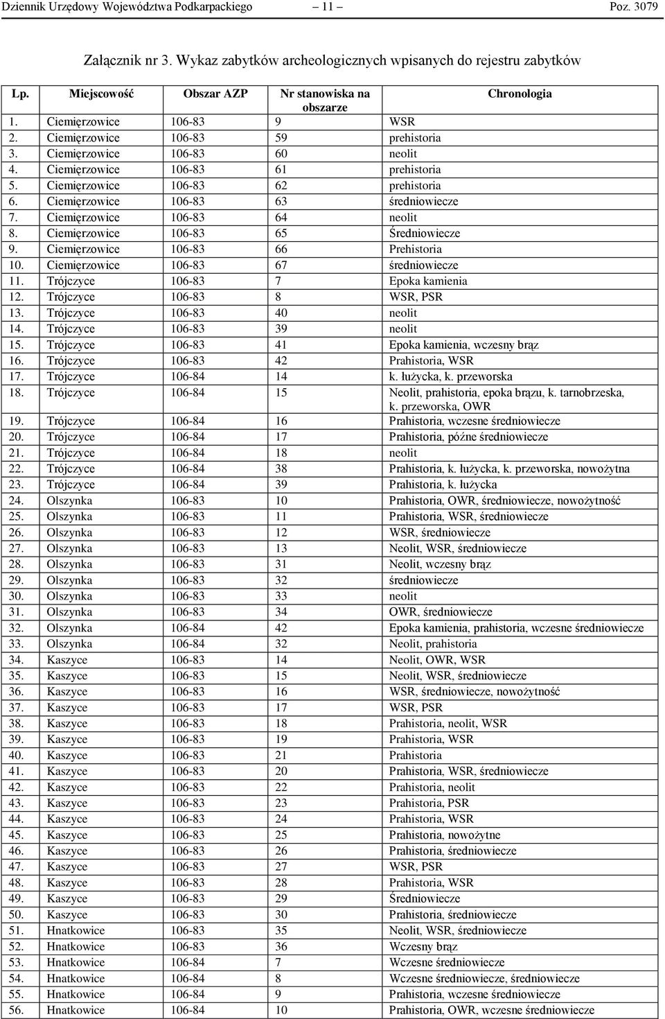 Ciemięrzowice 106-83 61 prehistoria 5. Ciemięrzowice 106-83 62 prehistoria 6. Ciemięrzowice 106-83 63 średniowiecze 7. Ciemięrzowice 106-83 64 neolit 8. Ciemięrzowice 106-83 65 Średniowiecze 9.
