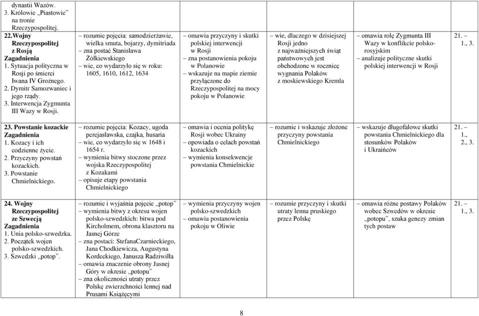 interwencji w Rosji zna postanowienia pokoju w Polanowie wskazuje na mapie ziemie przyłączone do na mocy pokoju w Polanowie wie, dlaczego w dzisiejszej Rosji jedno z najważniejszych świąt państwowych