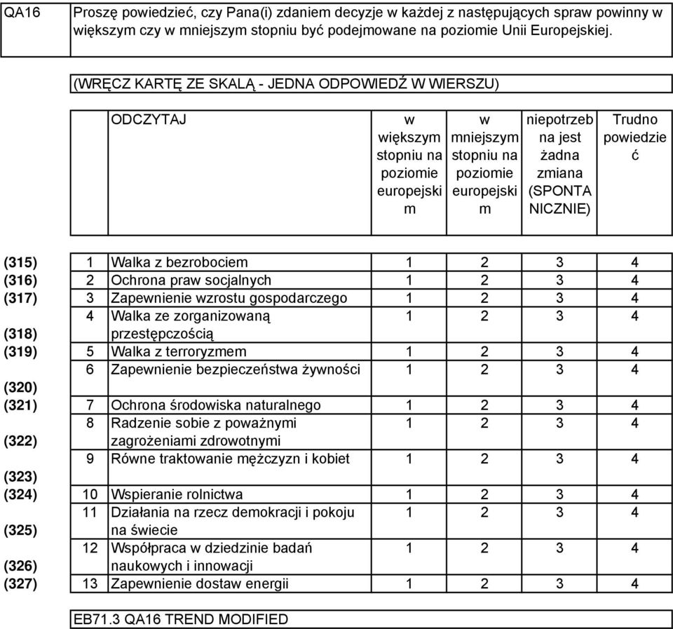 powiedzie ć (5) Walka z bezrobociem (6) Ochrona praw socjalnych (7) Zapew wzrostu gospodarczego Walka ze zorganizowaną (8) przestępczością (9) 5 Walka z terroryzmem 6 Zapew bezpieczeństwa żywności