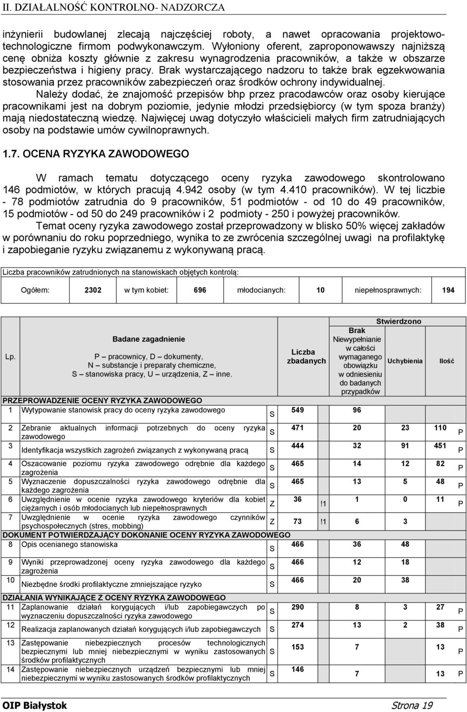 Brak wystarczającego nadzoru to także brak egzekwowania stosowania przez pracowników zabezpieczeń oraz środków ochrony indywidualnej.