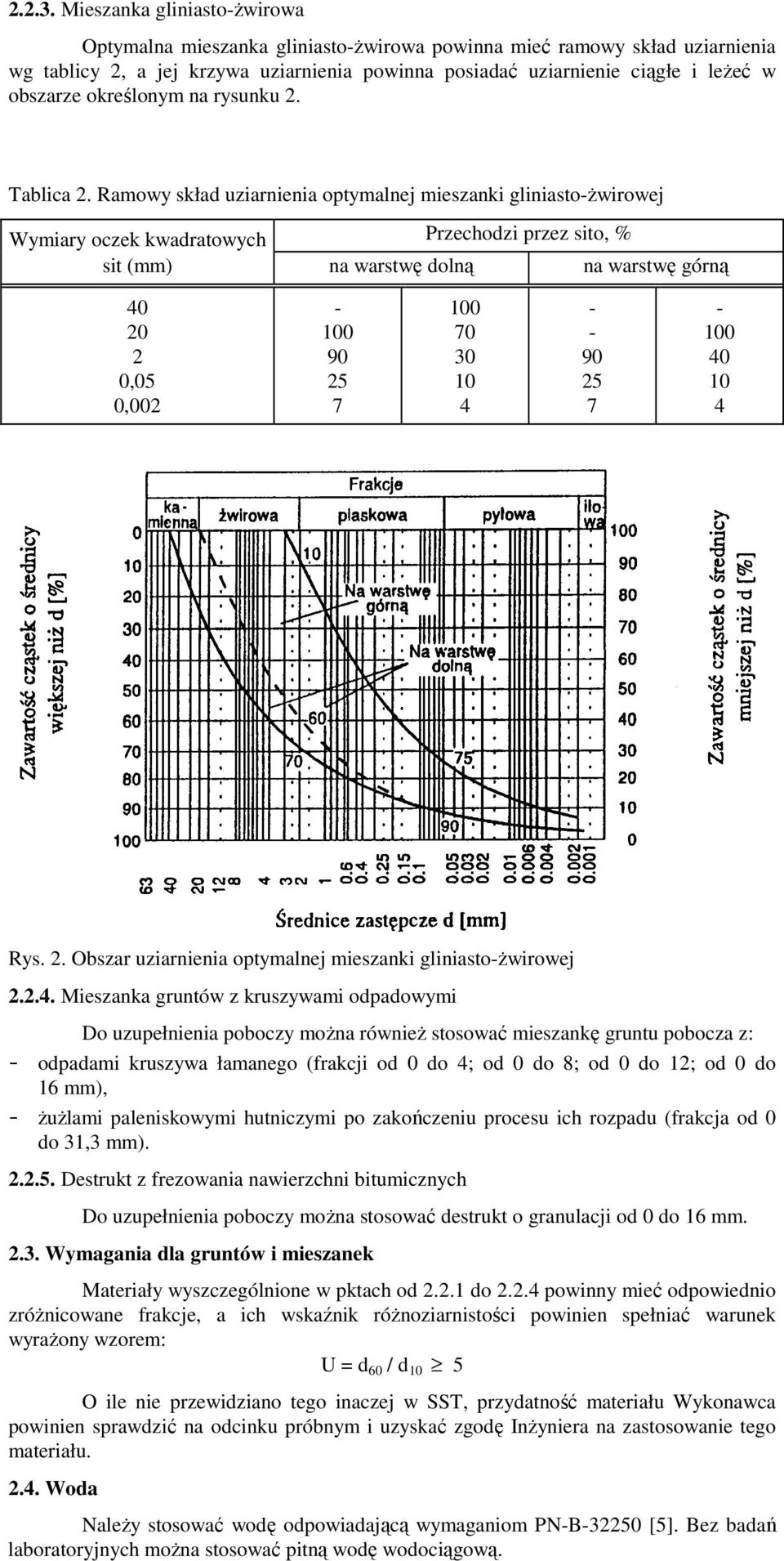 określonym na rysunku 2. Tablica 2.