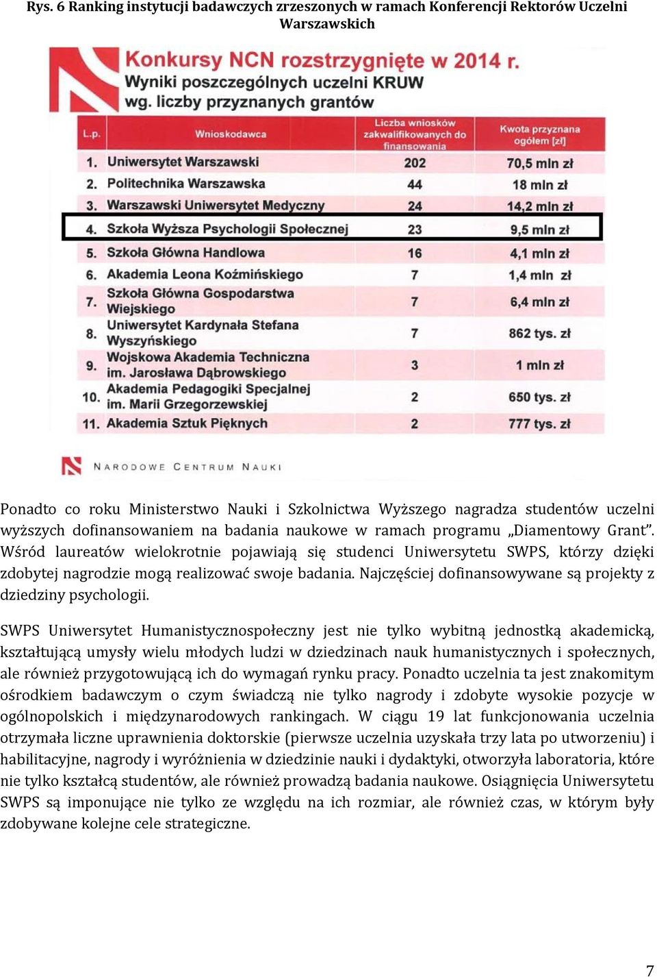 Wśród laureatów wielokrotnie pojawiają się studenci Uniwersytetu SWPS, którzy dzięki zdobytej nagrodzie mogą realizować swoje badania. Najczęściej dofinansowywane są projekty z dziedziny psychologii.