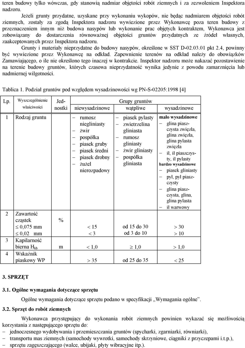 przeznaczeniem innym niż budowa nasypów lub wykonanie prac objętych kontraktem, Wykonawca jest zobowiązany do dostarczenia równoważnej objętości gruntów przydatnych ze źródeł własnych,