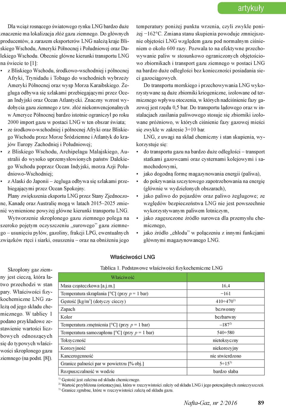 Obecnie główne kierunki transportu na świecie to [1]: z Bliskiego Wschodu, środkowo-wschodniej i północnej Afryki, Trynidadu i Tobago do wschodnich wybrzeży Ameryki Północnej oraz wysp Morza