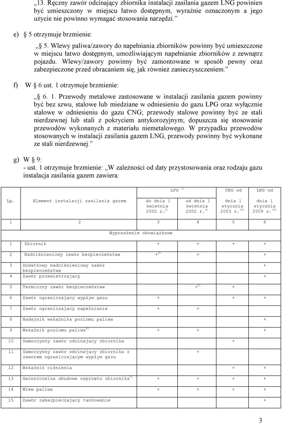 Wlewy/zawory powinny być zamontowane w sposób pewny oraz zabezpieczone przed obracaniem się, jak również zanieczyszczeniem. f) W 6 ust. 1 