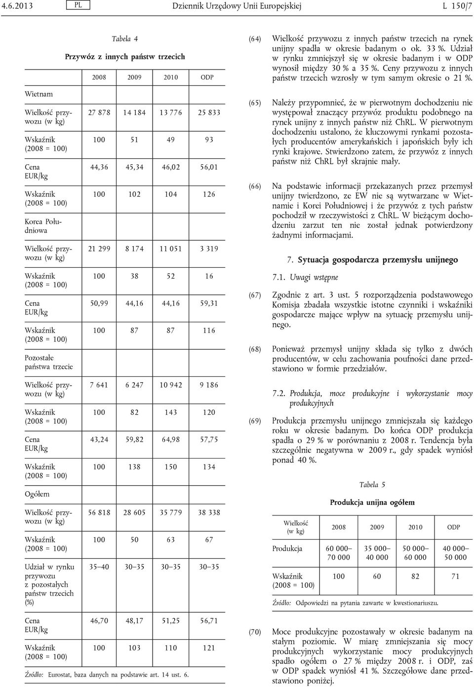 Wietnam Wielkość przywozu Cena EUR/kg Korea Południowa Wielkość przywozu Cena EUR/kg Pozostałe państwa trzecie Wielkość przywozu Cena EUR/kg Ogółem Wielkość przywozu Udział w rynku przywozu z