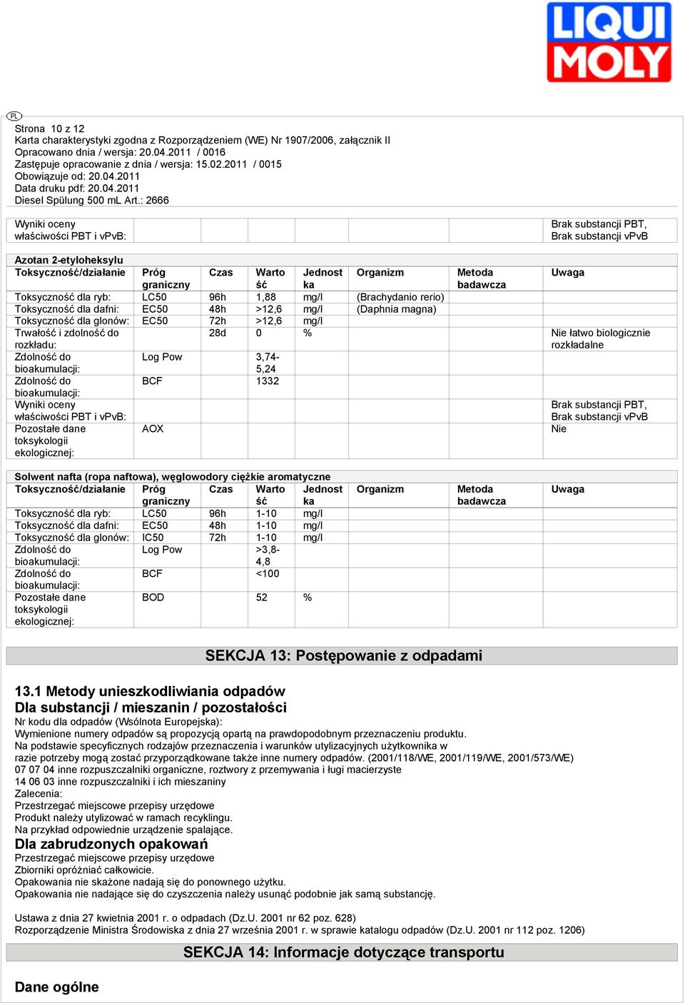 3,74- bioakumulacji: 5,24 Zdolność do BCF 1332 bioakumulacji: Wyniki oceny właściwości PBT i vpvb: Pozostałe dane toksykologii ekologicznej: AOX Metoda badawcza Uwaga 28d 0 % Nie łatwo biologicznie