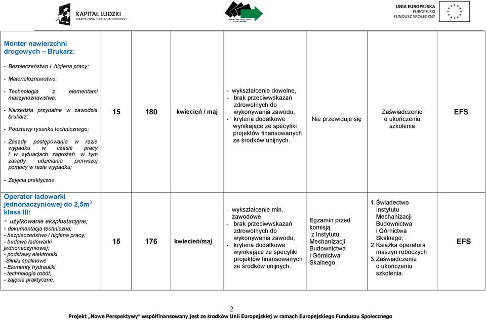 wynikające ze specyfiki projektów finansowanych ze środków unijnych. - Zajęcia praktyczne.