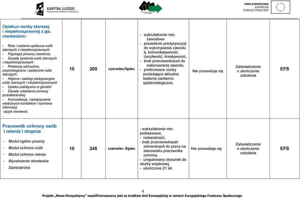 - Higiena i zabiegi pielęgnacyjne osób starszych i niepełnosprawnych - Opieka paliatywna w geriatrii - Zasady udzielania pomocy przedlekarskiej - Komunikacja, nawiązywanie właściwych kontaktów i