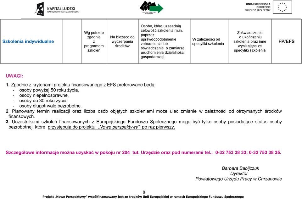 Zgodnie z kryteriami projektu finansowanego z preferowane będą: - osoby powyżej 50 roku życia, - osoby niepełnosprawne, - osoby do 30 roku życia, - osoby długotrwale bezrobotne. 2.