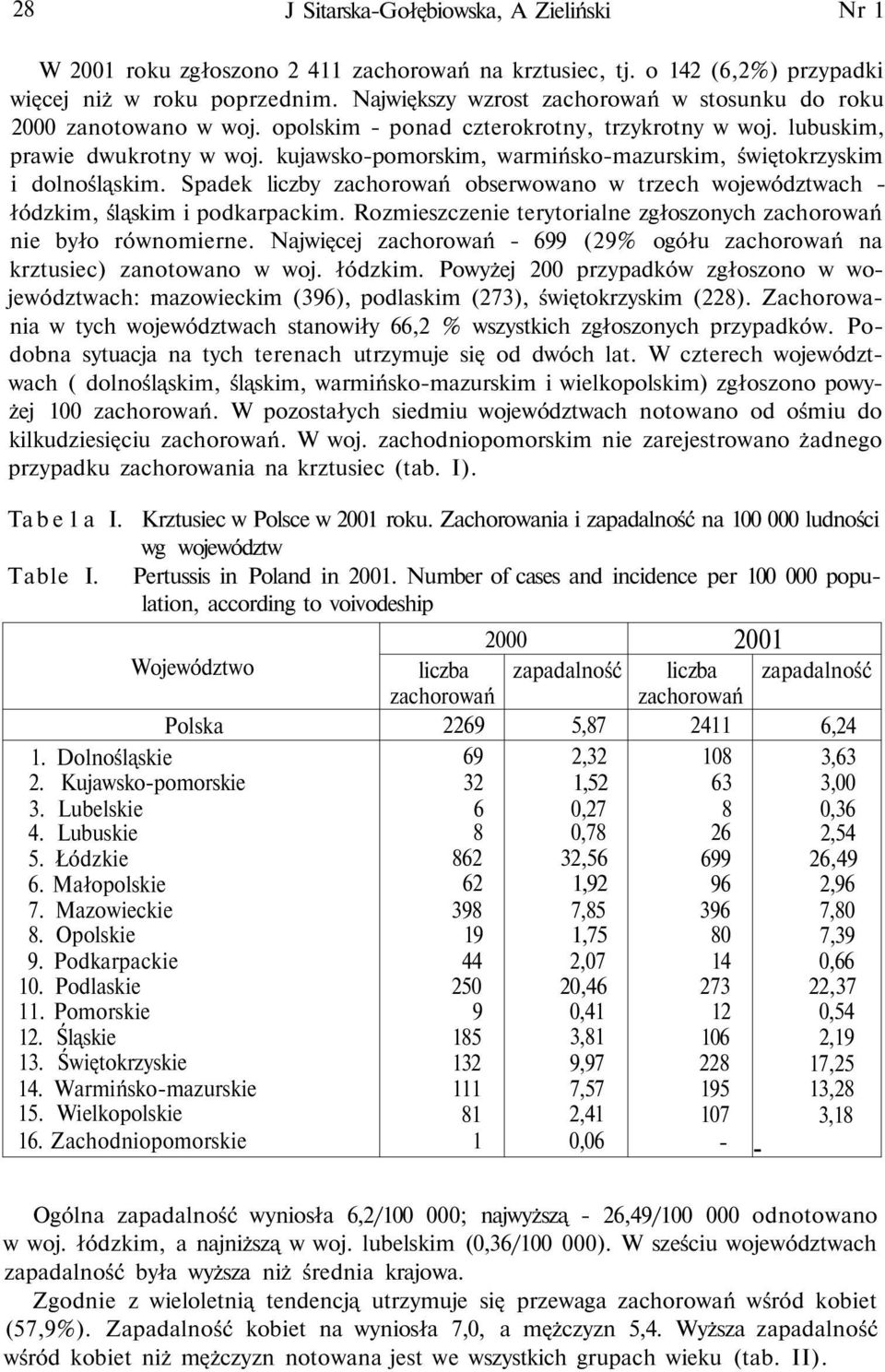 kujawsko-pomorskim, warmińsko-mazurskim, świętokrzyskim i dolnośląskim. Spadek liczby zachorowań obserwowano w trzech województwach - łódzkim, śląskim i podkarpackim.