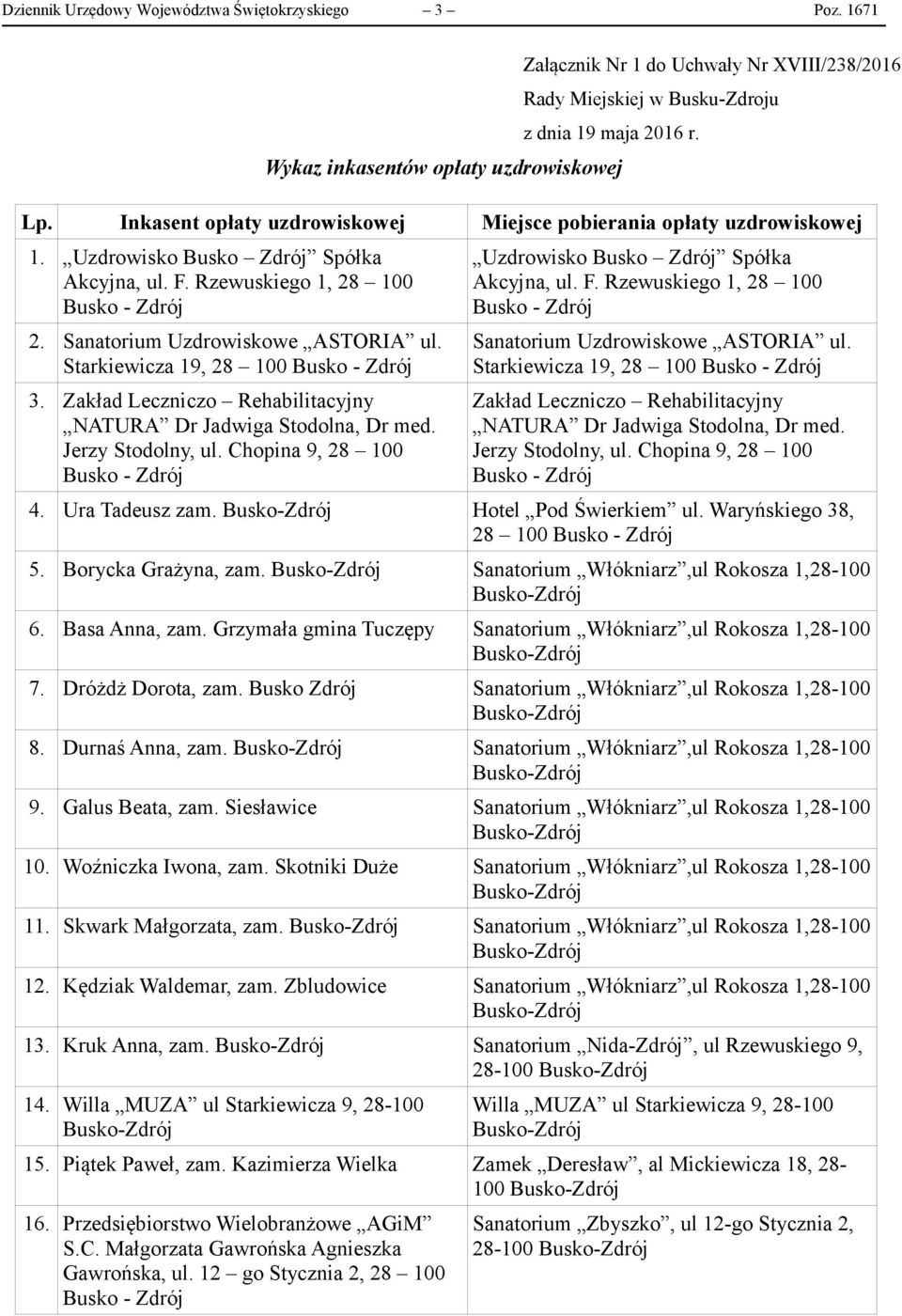 Zakład Leczniczo Rehabilitacyjny NATURA Dr Jadwiga Stodolna, Dr med. Jerzy Stodolny, ul. Chopina 9, 28 100 Uzdrowisko Busko Zdrój Spółka Akcyjna, ul. F.