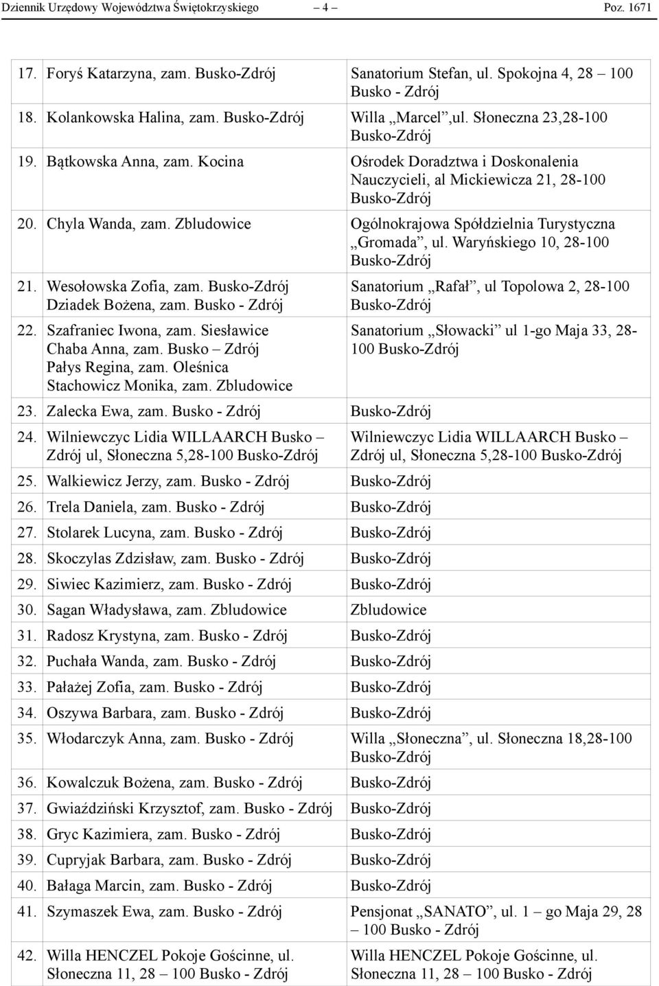 Waryńskiego 10, 28-100 21. Wesołowska Zofia, zam. Dziadek Bożena, zam. 22. Szafraniec Iwona, zam. Siesławice Chaba Anna, zam. Busko Zdrój Pałys Regina, zam. Oleśnica Stachowicz Monika, zam.